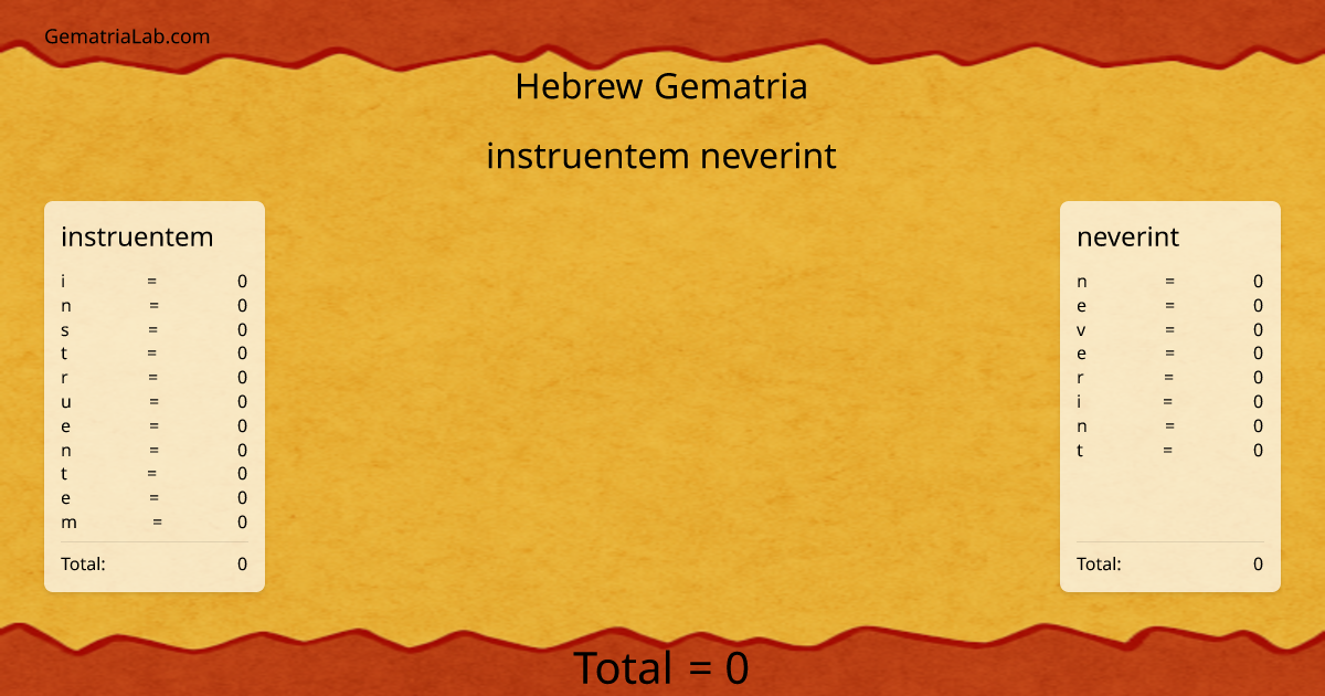 instruentem neverint in hebrew Gematria